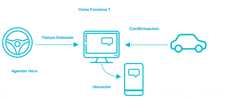 Integración Sin Problemas